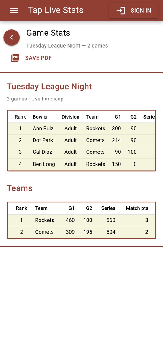 The results: each bowler's games and series, and the team totals with match points