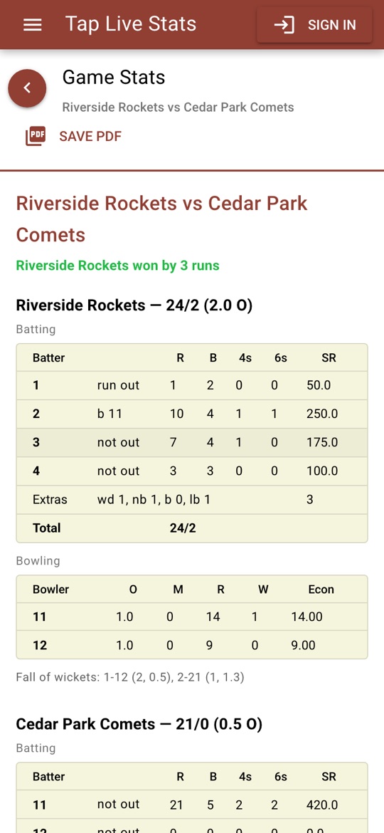The scorecard: the result, batting, extras, bowling and fall of wickets