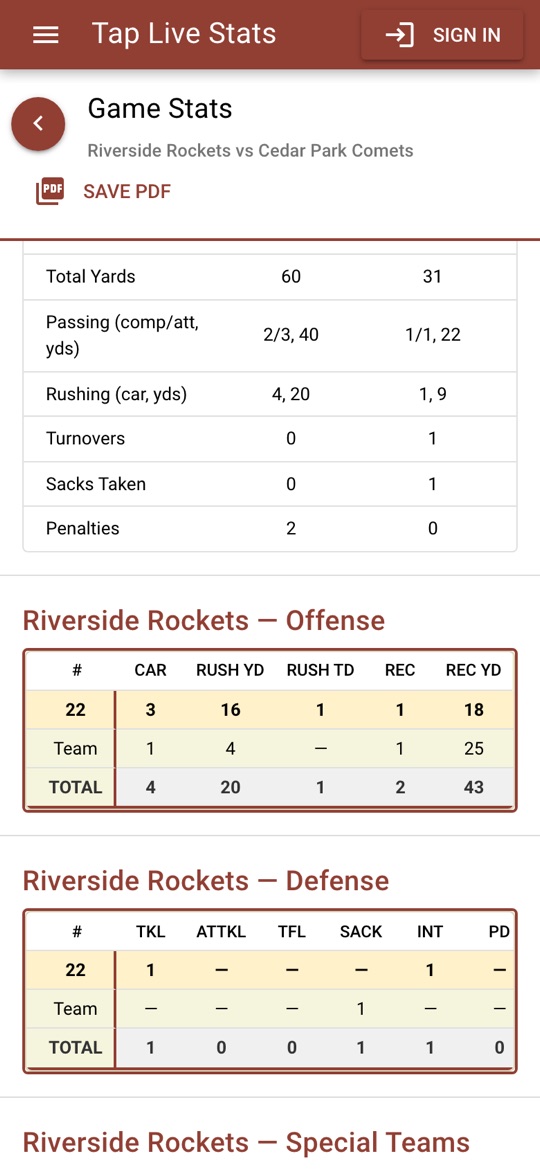 The Rockets offense table, with the followed player 22 highlighted and a Team row