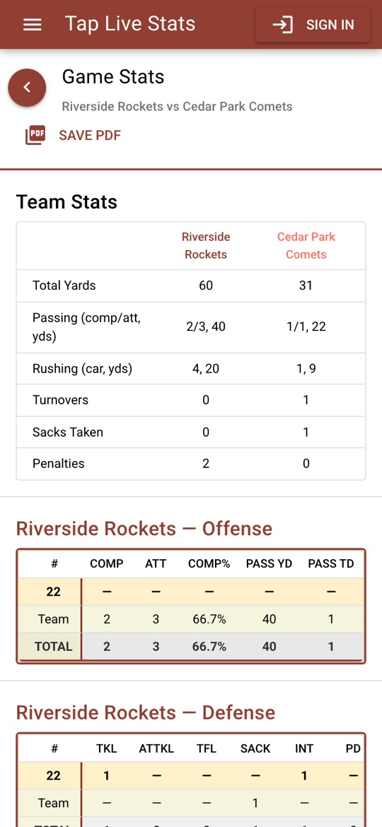 The Team Stats card comparing the Riverside Rockets and Cedar Park Comets