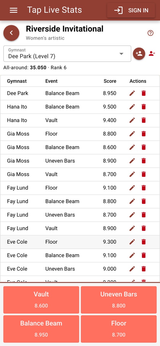 The meet in progress, with each gymnast's scores on the event buttons