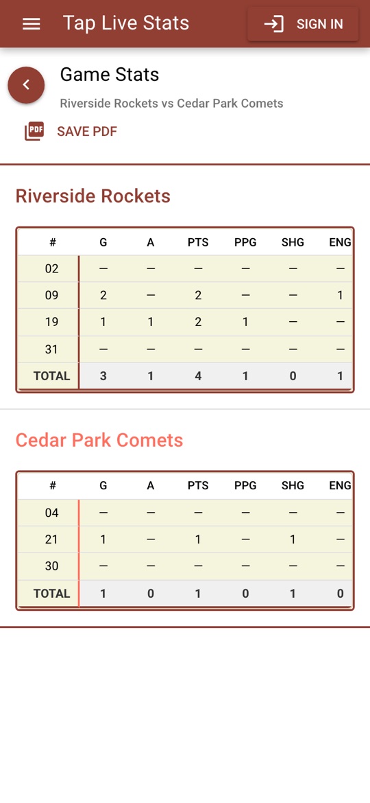 The hockey box score for both teams, with goals, assists, points and power-play goals