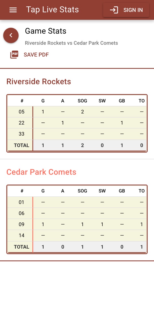 The lacrosse box score for both teams, with goals, assists, shots and ground balls