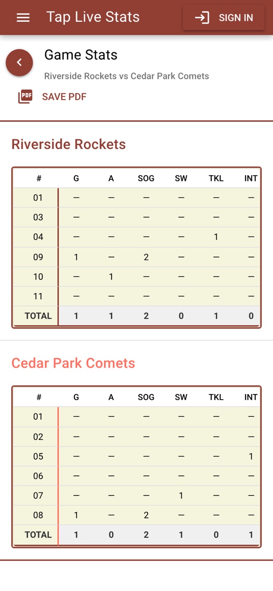 The soccer box score for both teams, with goals, assists and shots on goal