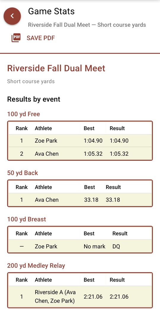 Results by event for the Riverside Fall Dual Meet: 100 yd Free, 50 yd Back, a DQ in the 100 yd Breast and the medley relay