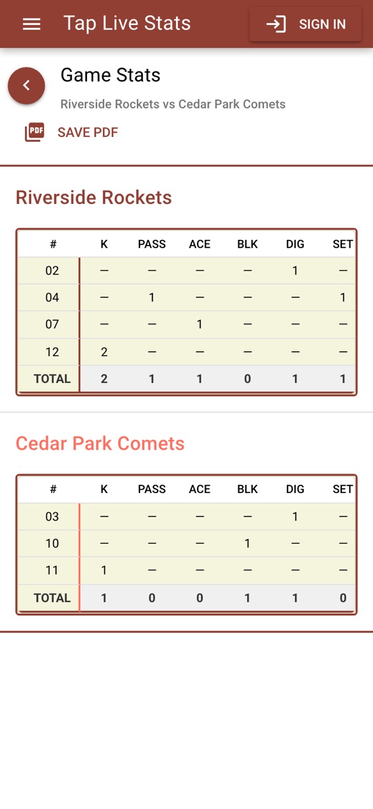 The volleyball box score for both teams, with kills, passes, aces and blocks